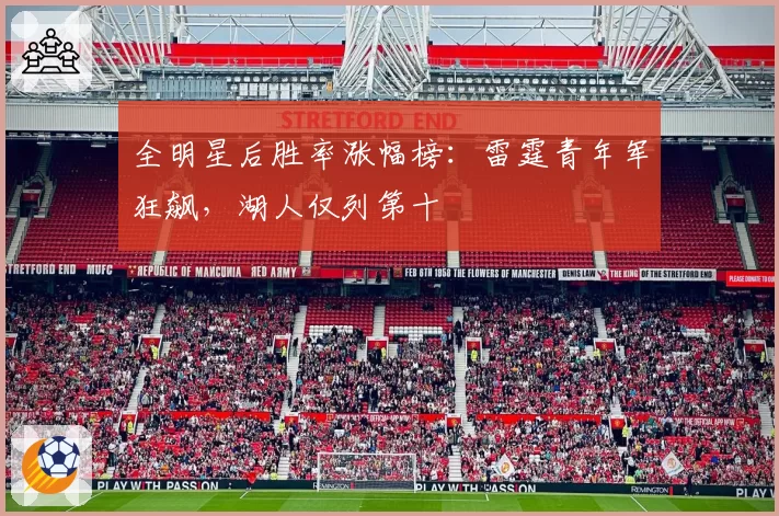 全明星后胜率涨幅榜：雷霆青年军狂飙，湖人仅列第十